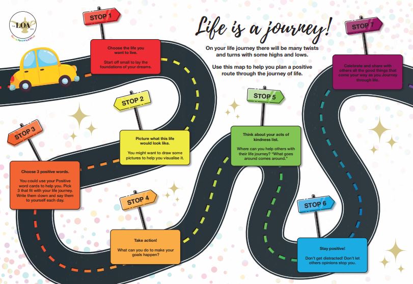 YPE Road Map - Life's a Journey Poster